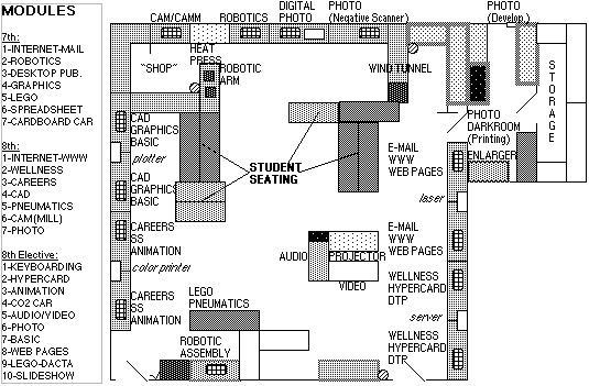 Technology Lab (room #207)